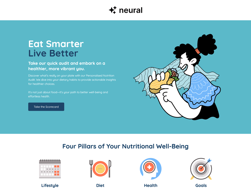 The Personalised Nutrition Audit
