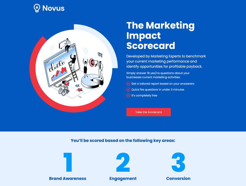 The Marketing Impact Scorecard