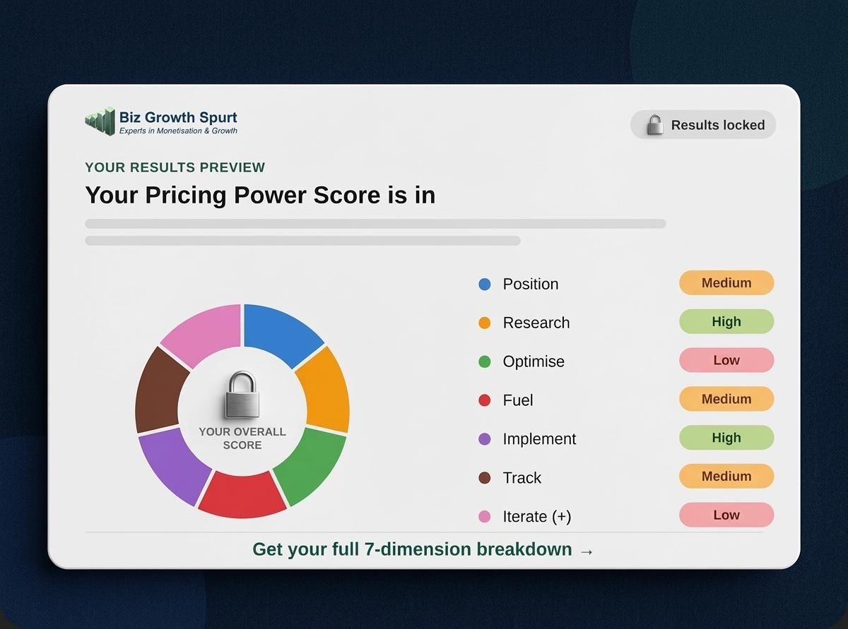 Pricing Power Scorecard results preview