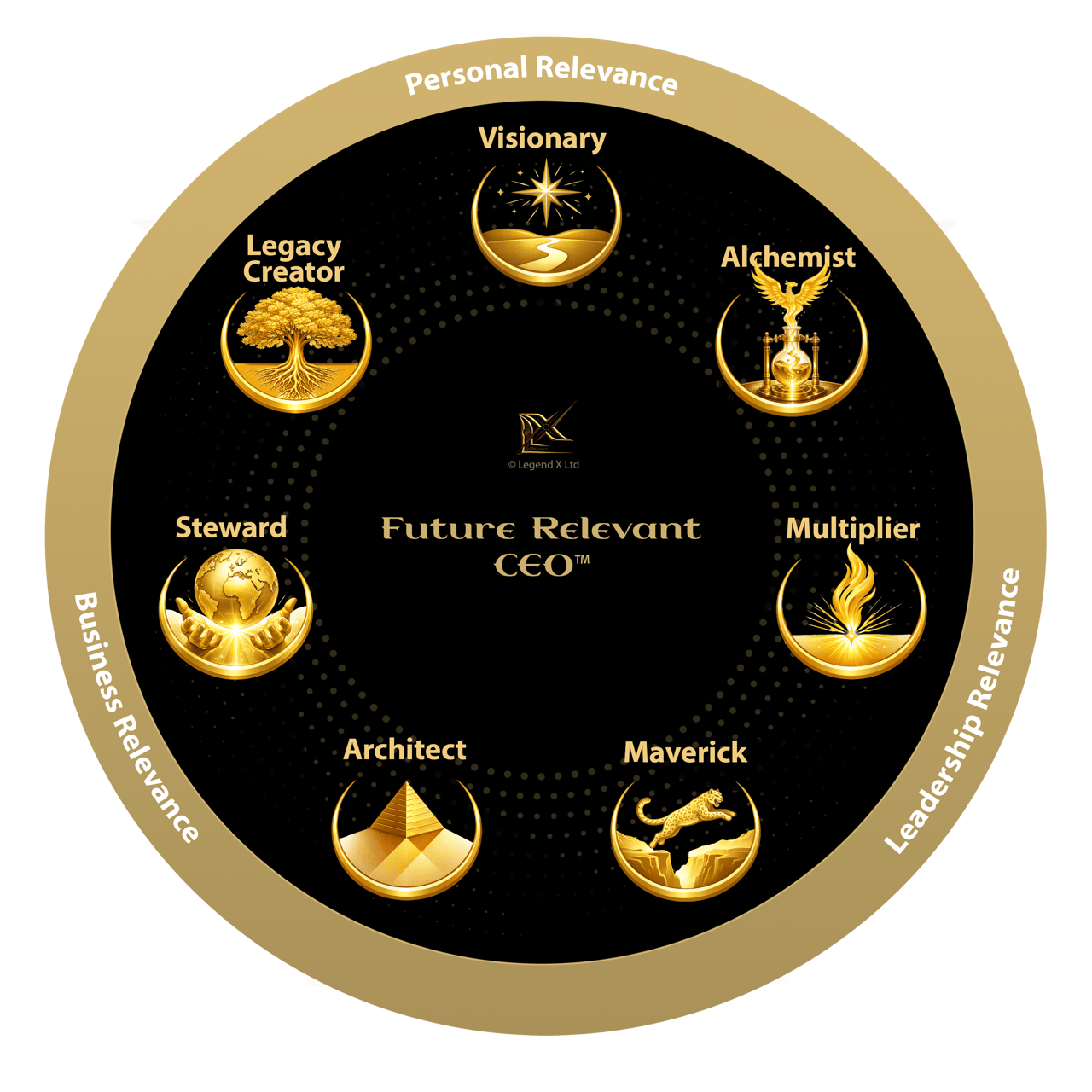 The Future Relevant Model