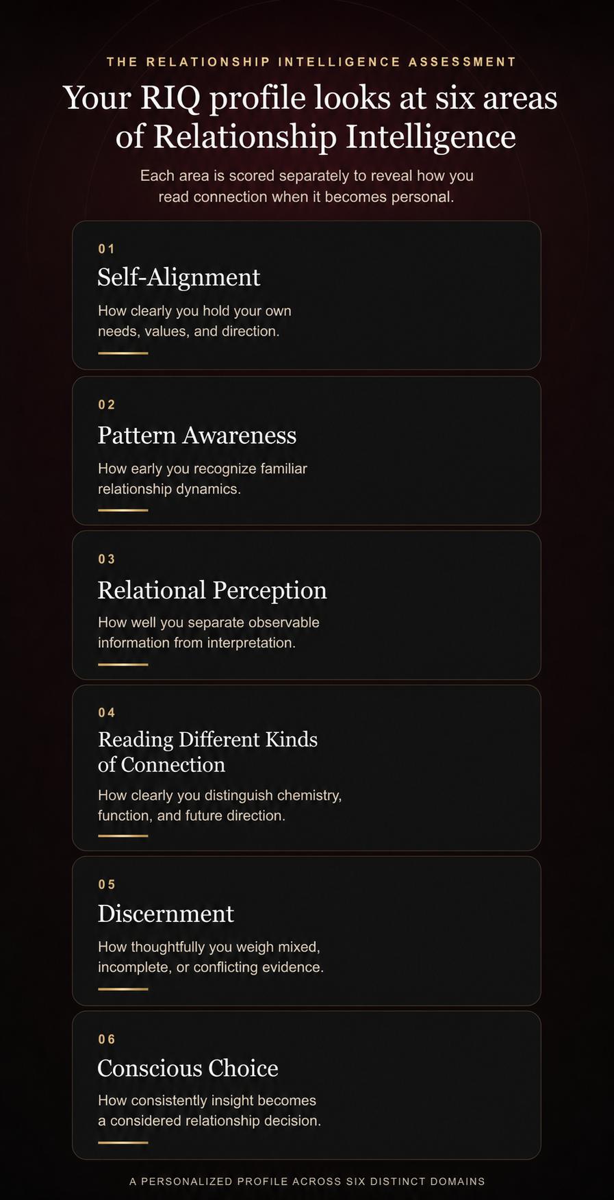 RIQ profile across six areas of Relationship Intelligence