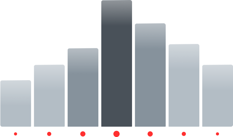 Abstract scorecard illustration with a gauge dial and rising bars