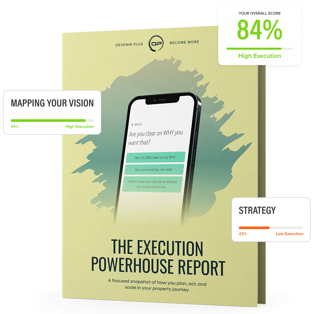Execution Report Document showing a mix of high and low execution scores