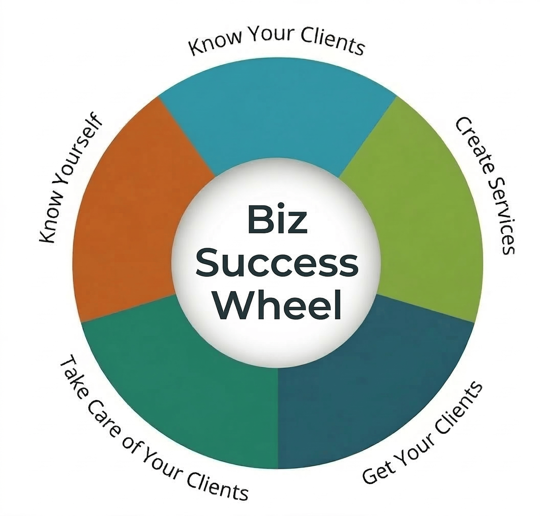 Business Success Wheel