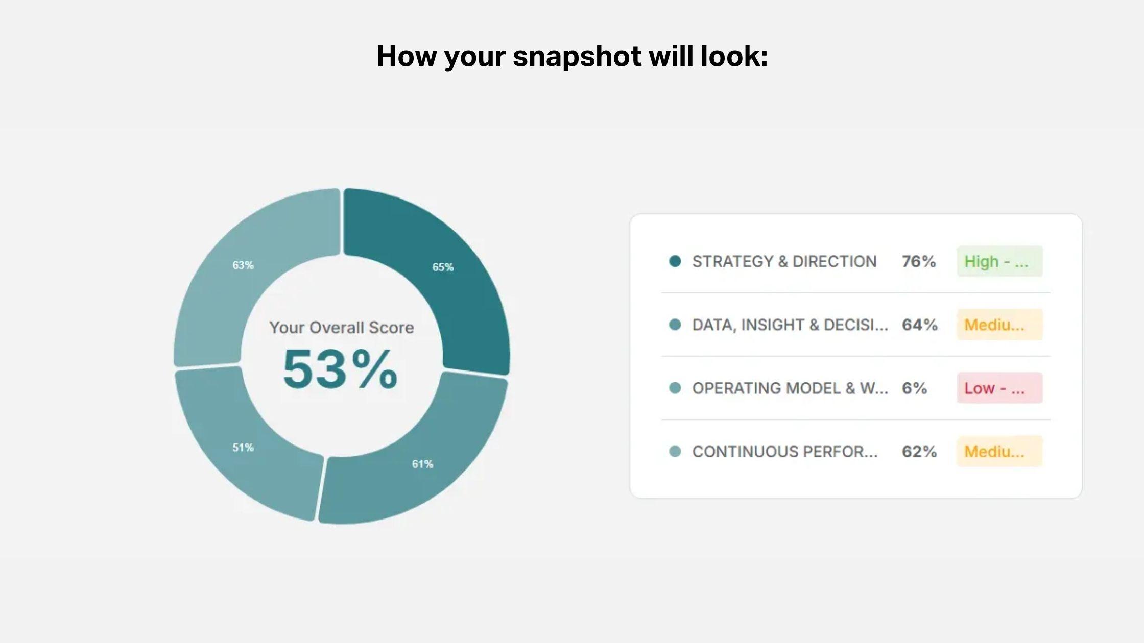 Your snapshot
