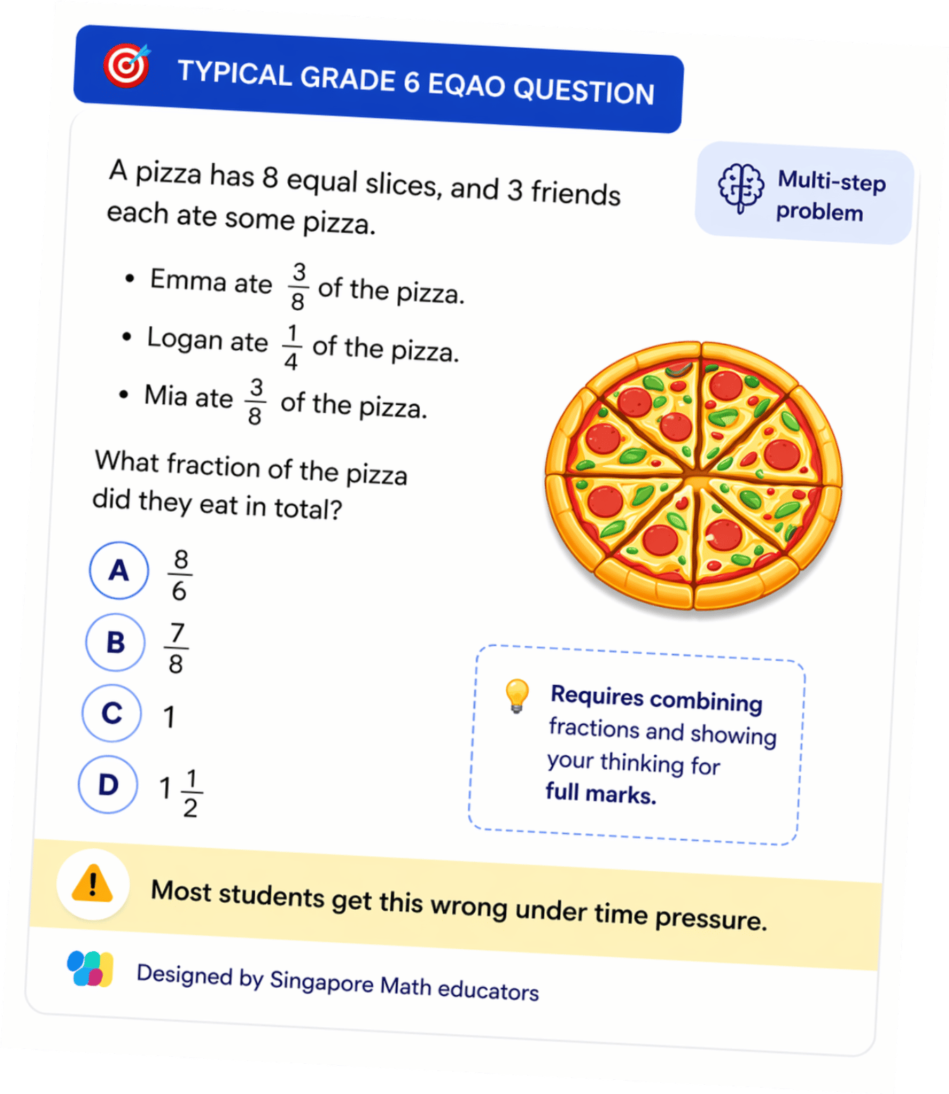 Sample EQAO-style Math Question