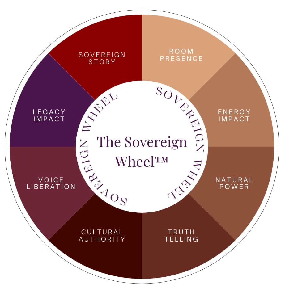 Sovereign Wheel