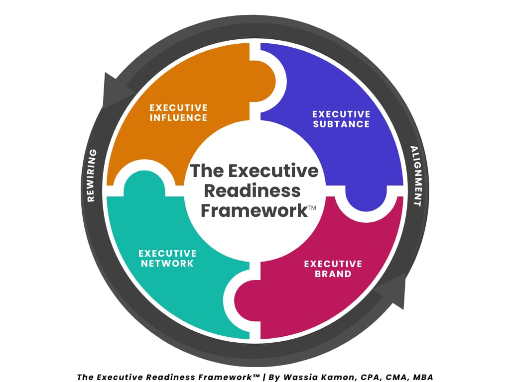 The Executive Readiness Framework by Wassia Kamon