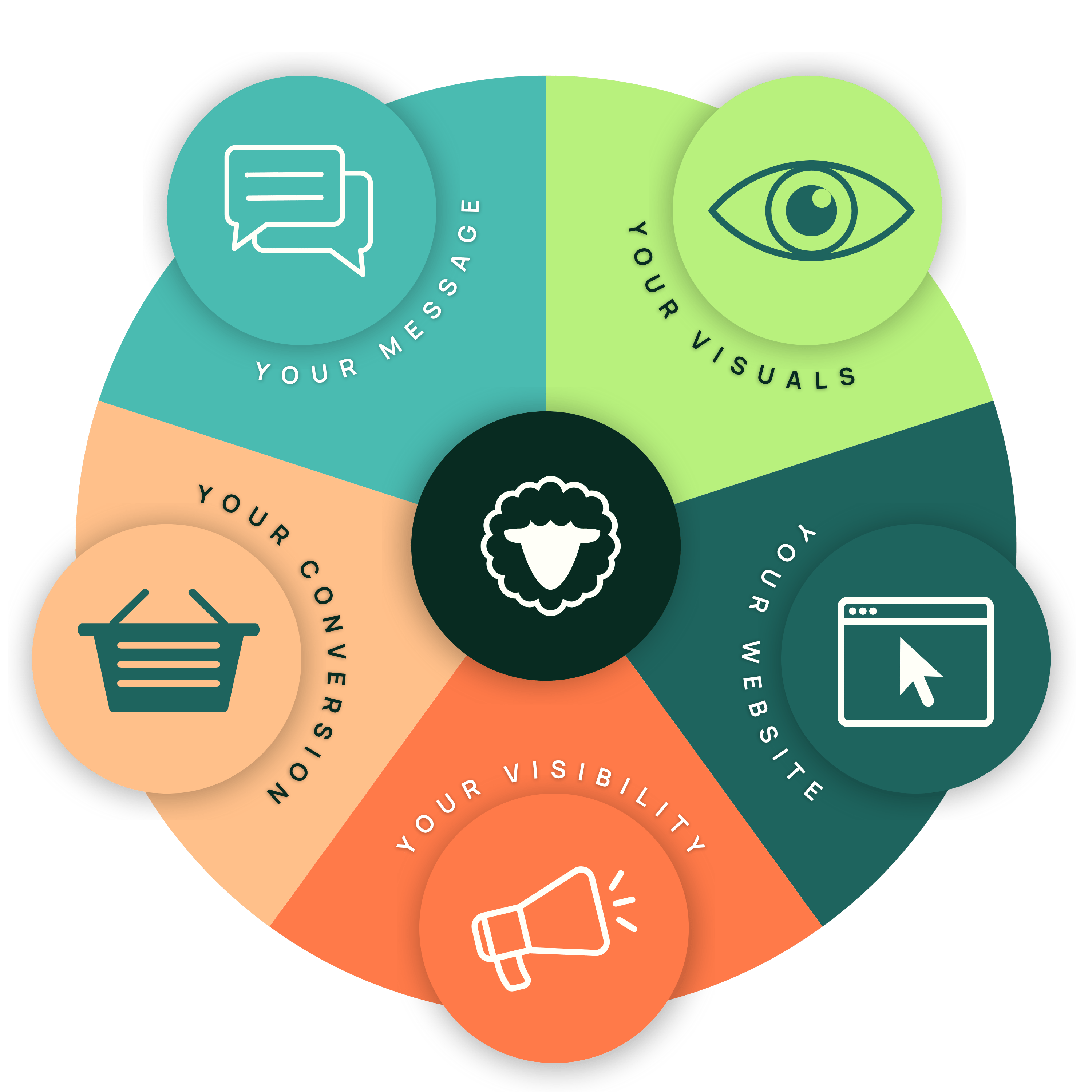 is your brand making an impact