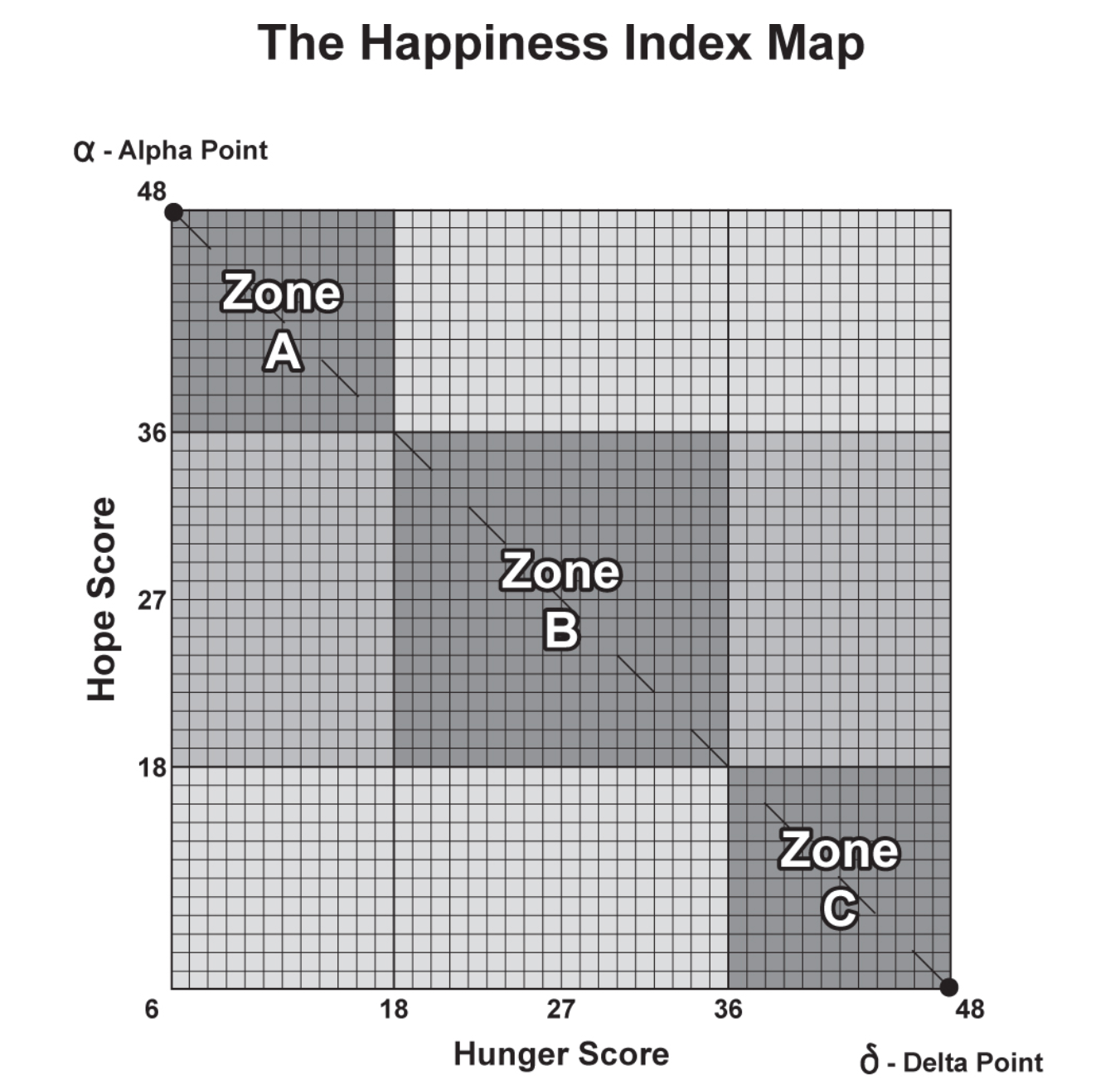 Happiness Index Map