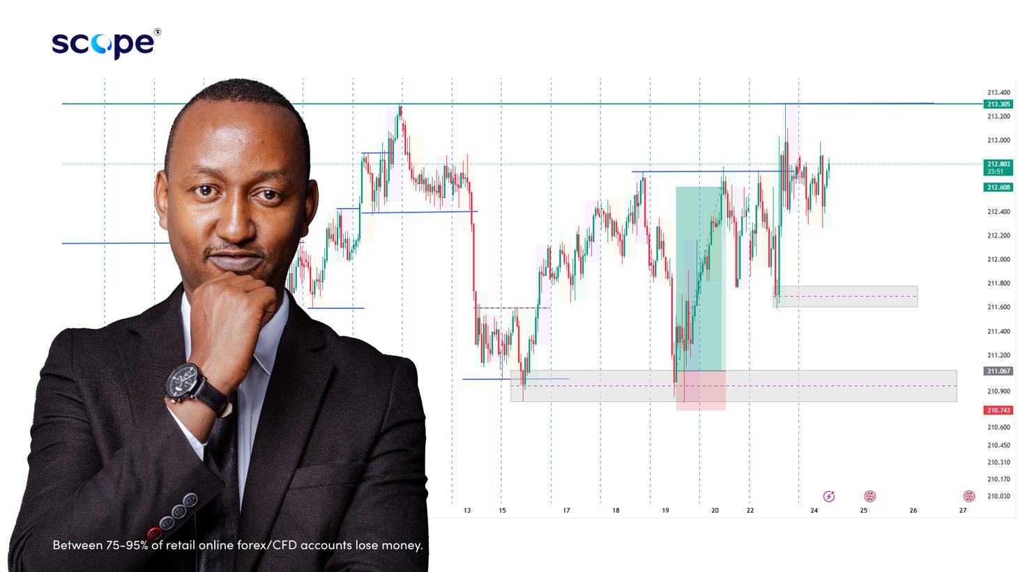 Live session: GBP/JPY supply and demand analysis