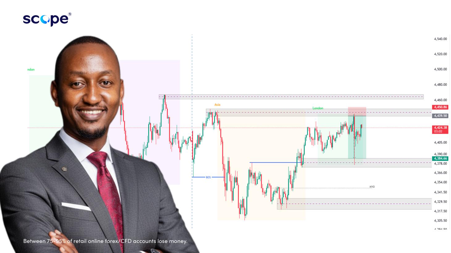 Live session: EUR/USD multi-session structure