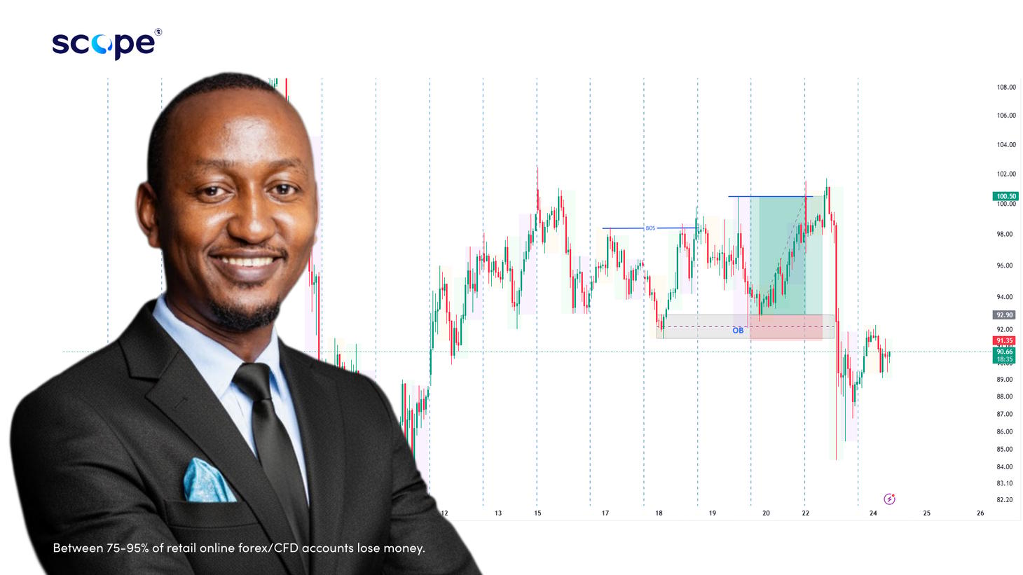 Live session: AUD/USD supply zone analysis