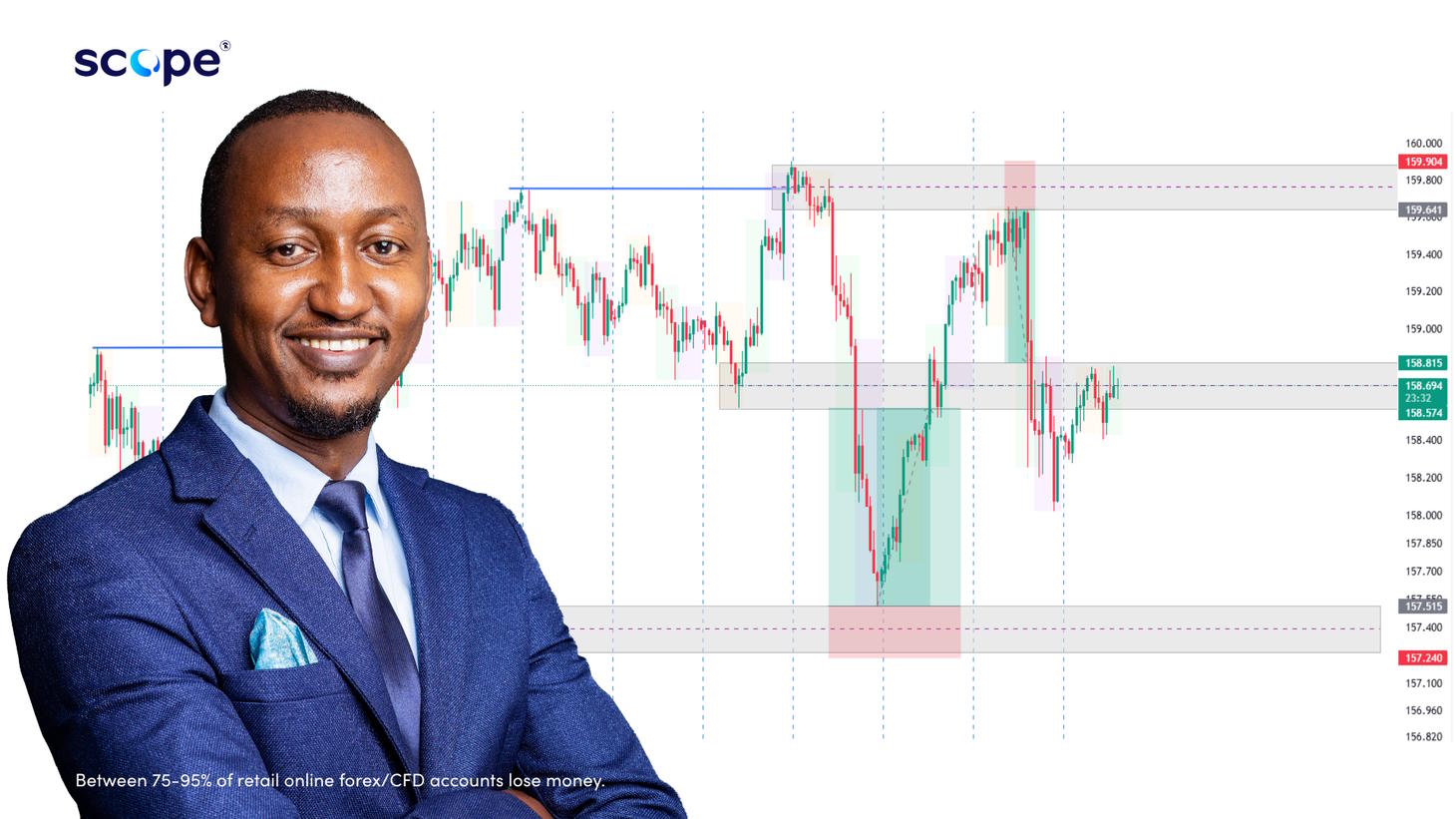 Live session: S&P 500 index session flow analysis