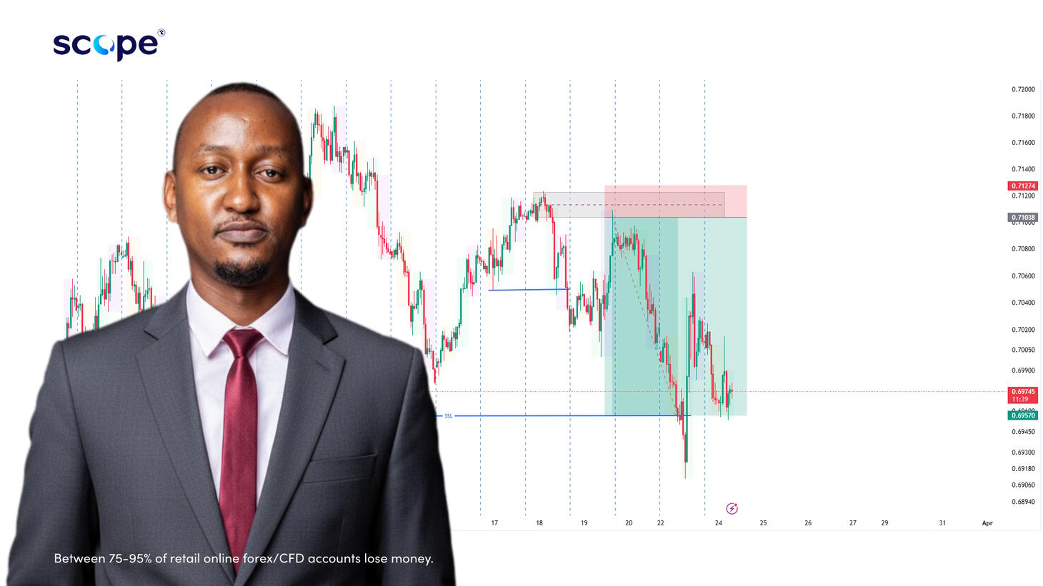 Live session: XAUUSD gold structure and liquidity analysis