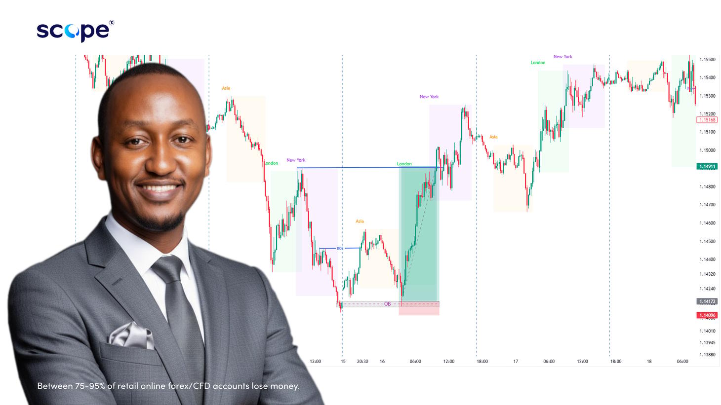 Live session: Crude oil swing structure analysis