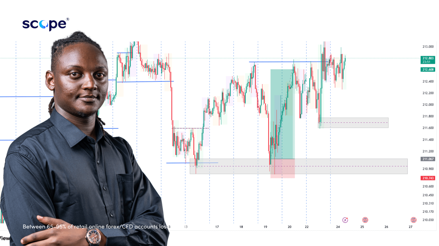 Live session: pre-market structure analysis