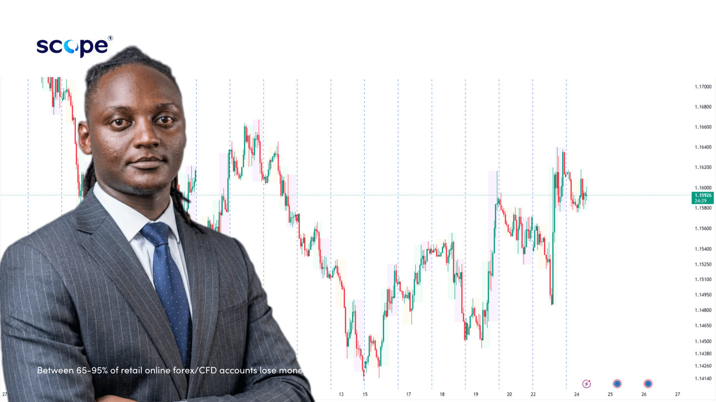 Live session: multi-timeframe analysis