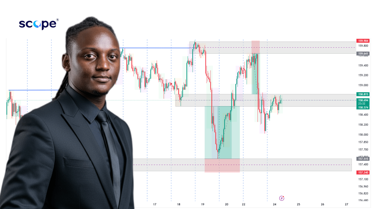 Live session: how large orders move price