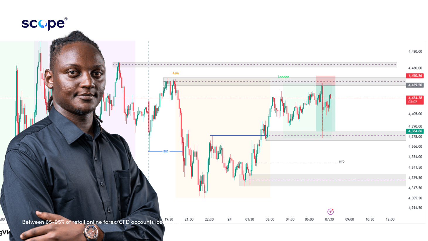Live session: risk-defined trade plan