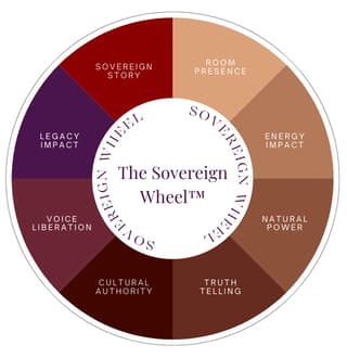 Sovereign Wheel
