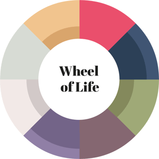 Wheel of life