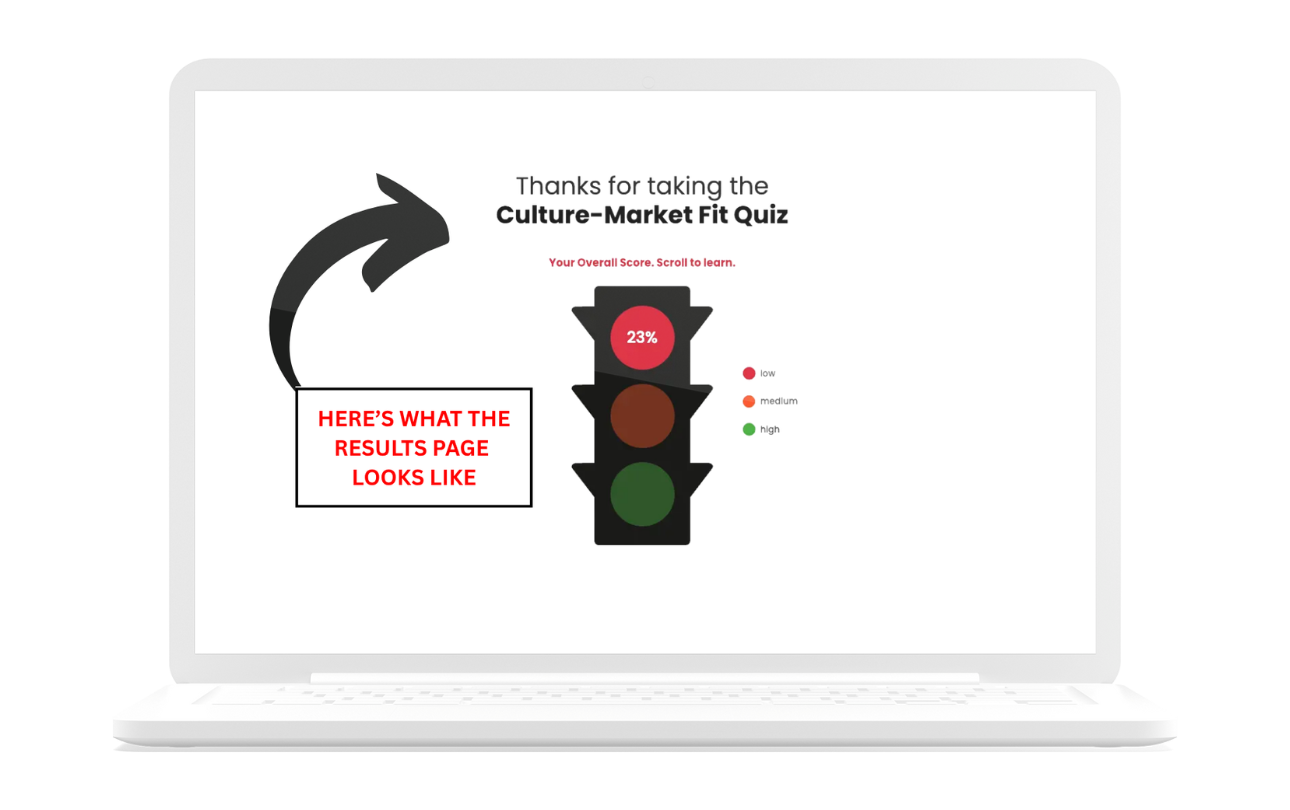 Example Culture-Market Fit Quiz results page showing growth score breakdown and action plan