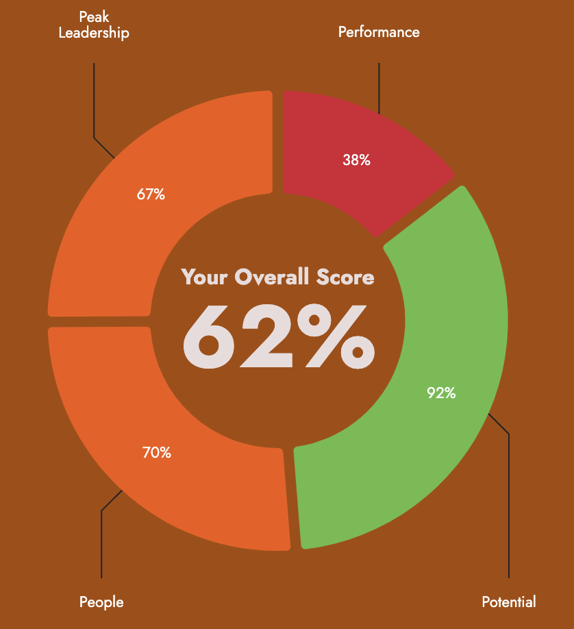 Get Your Aligned ScaleUp Score