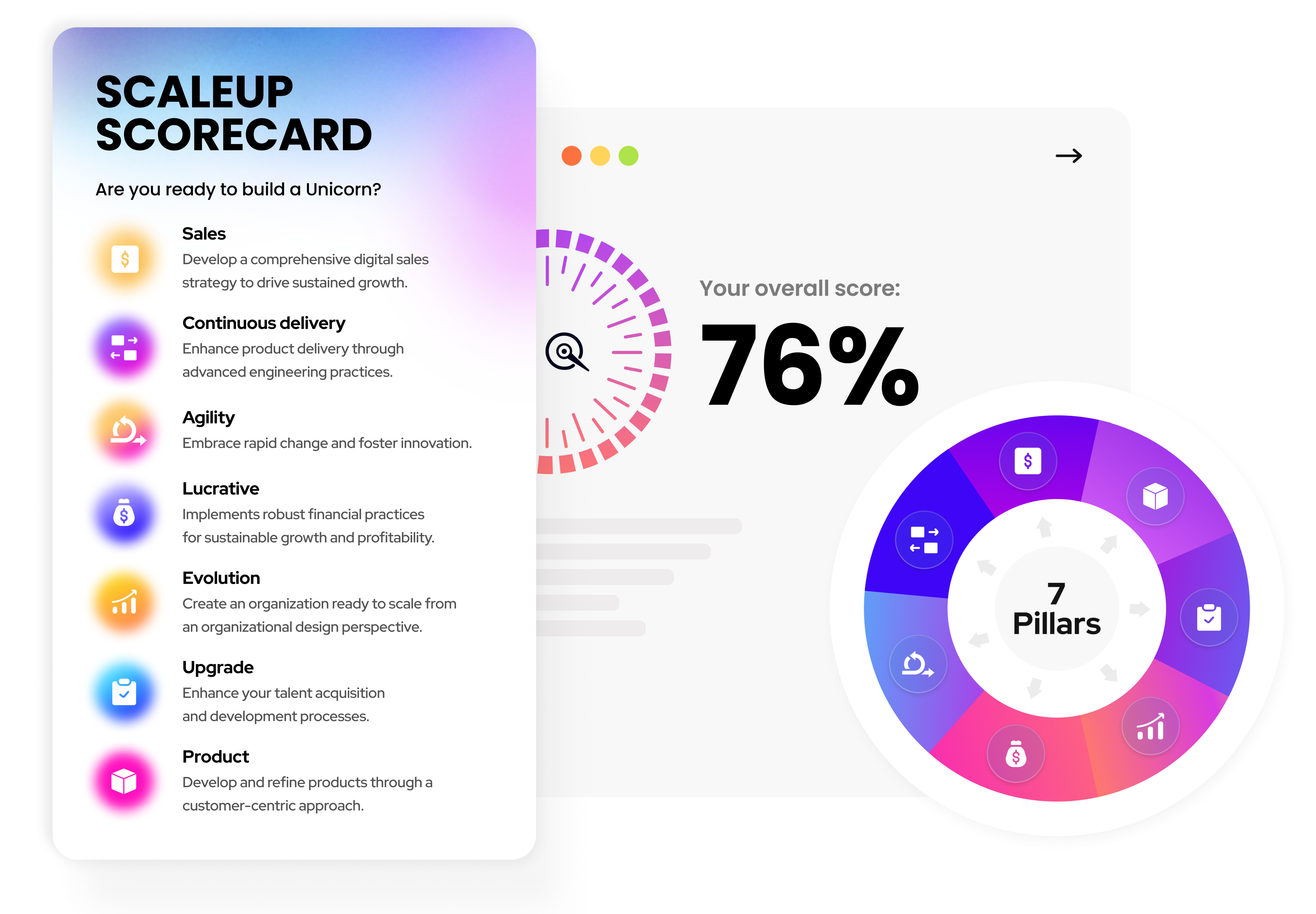 ScaleUp Secorecard
