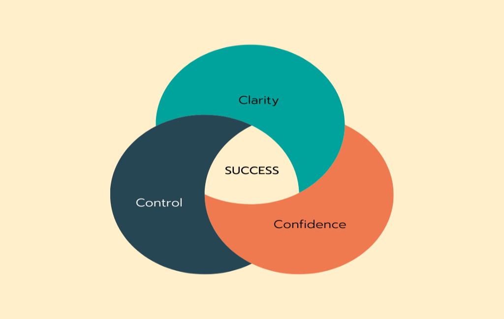 Business Success Health Check