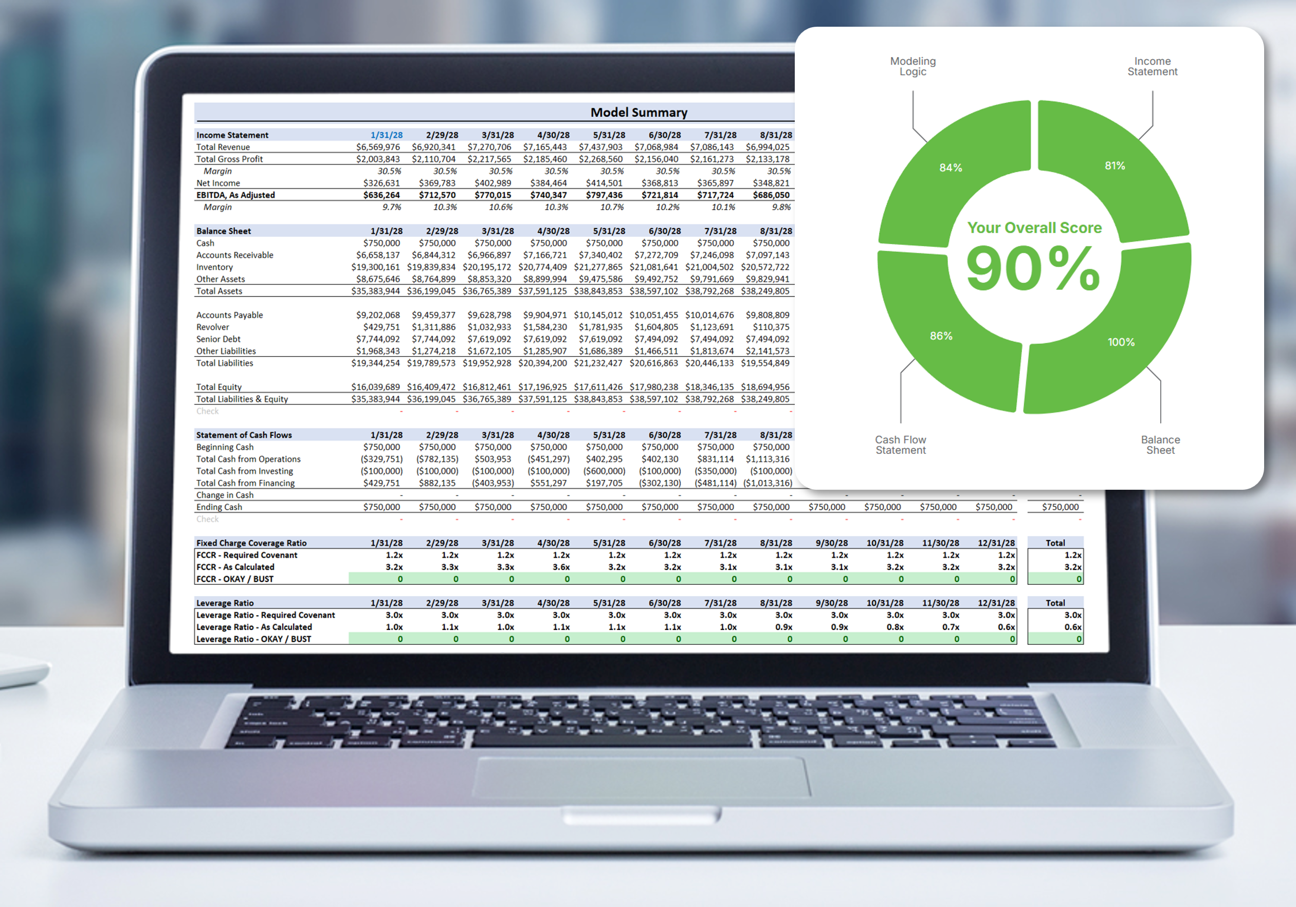 How Well Do You Understand Three Statement Modeling?