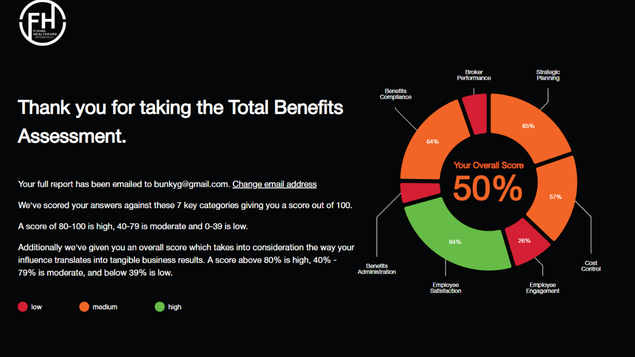 Total Benefits Assessment - Fixing Healthcare