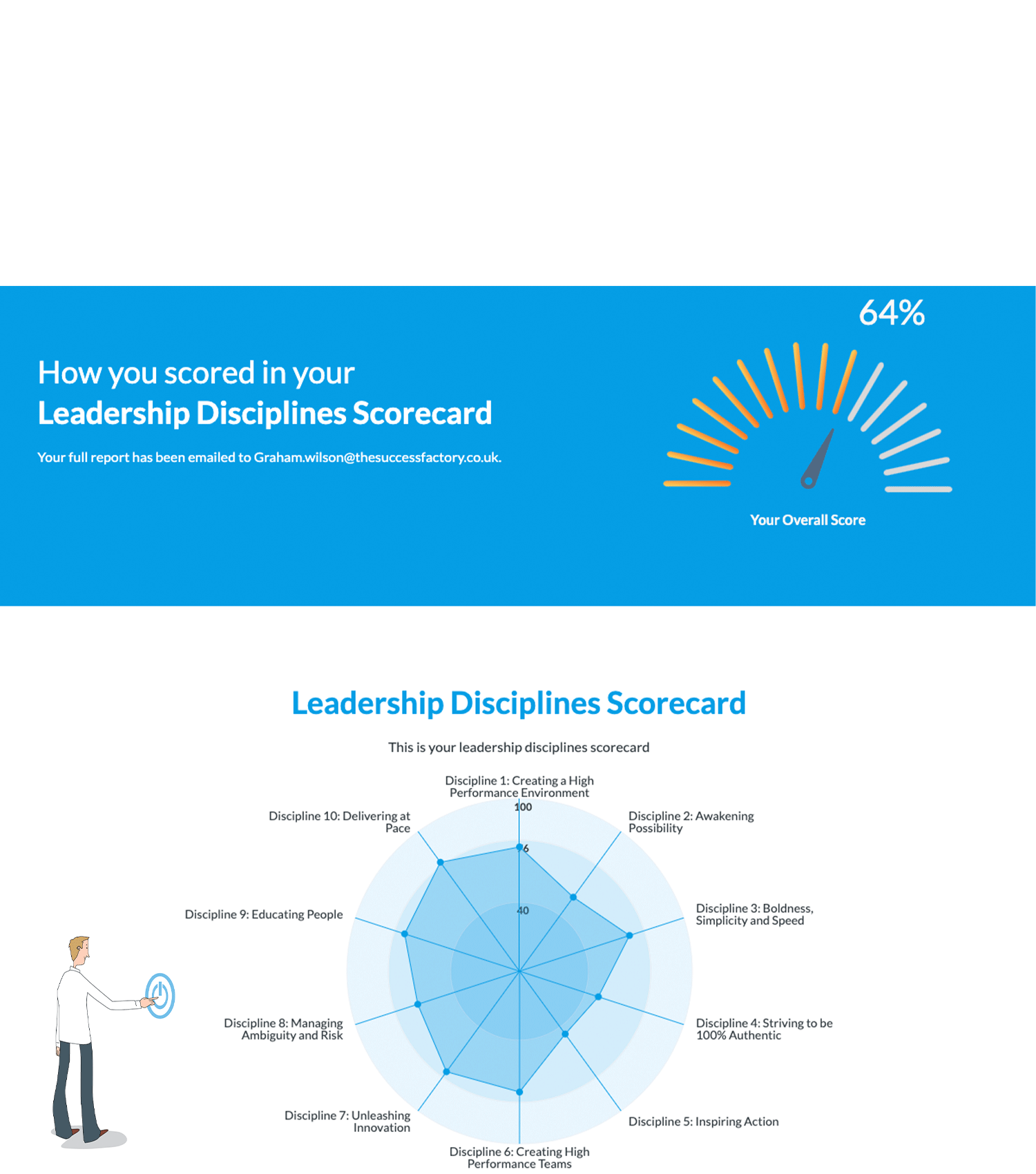 leadership-disciplines-scorecard