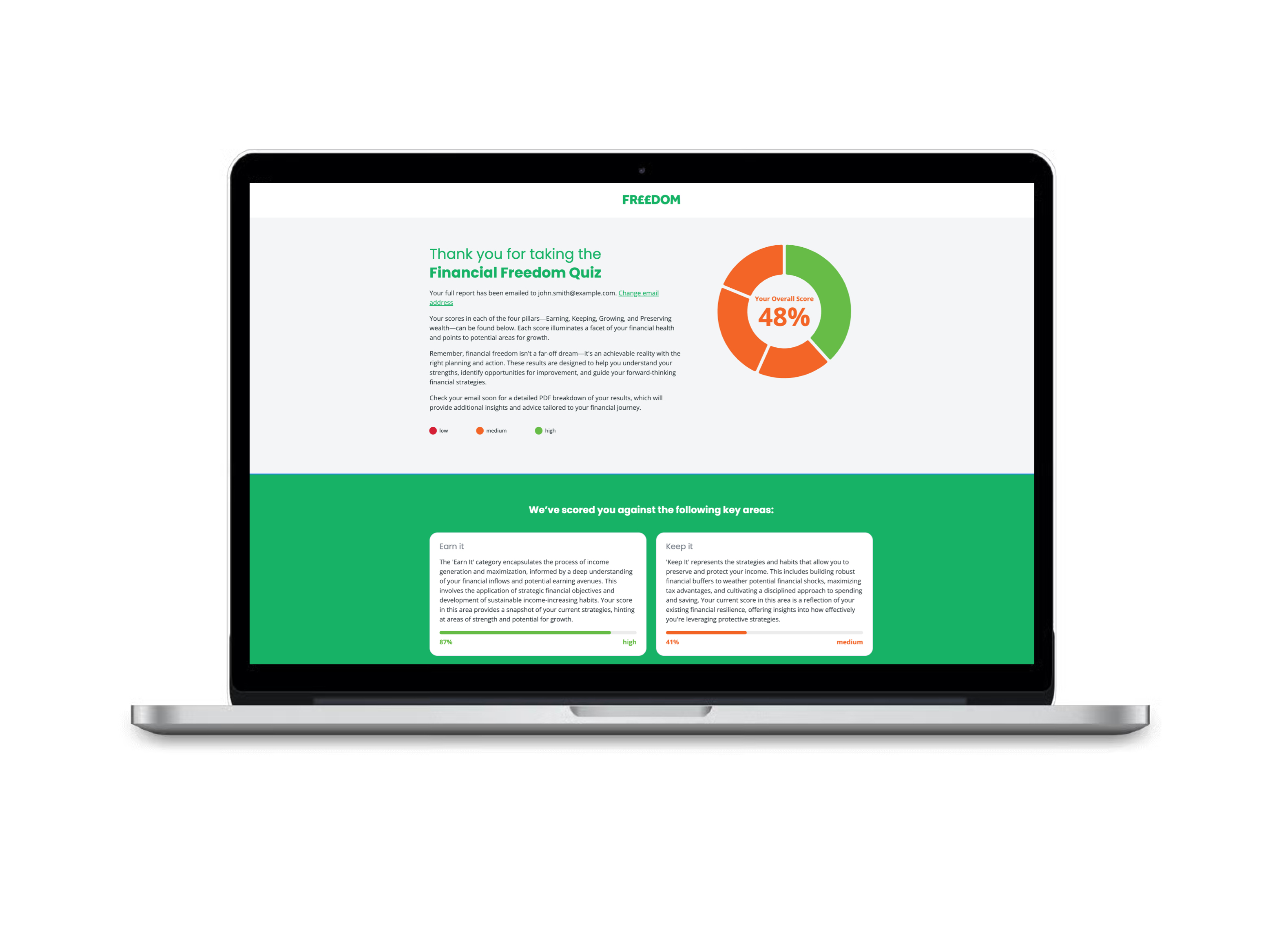 Financial Freedom Quiz