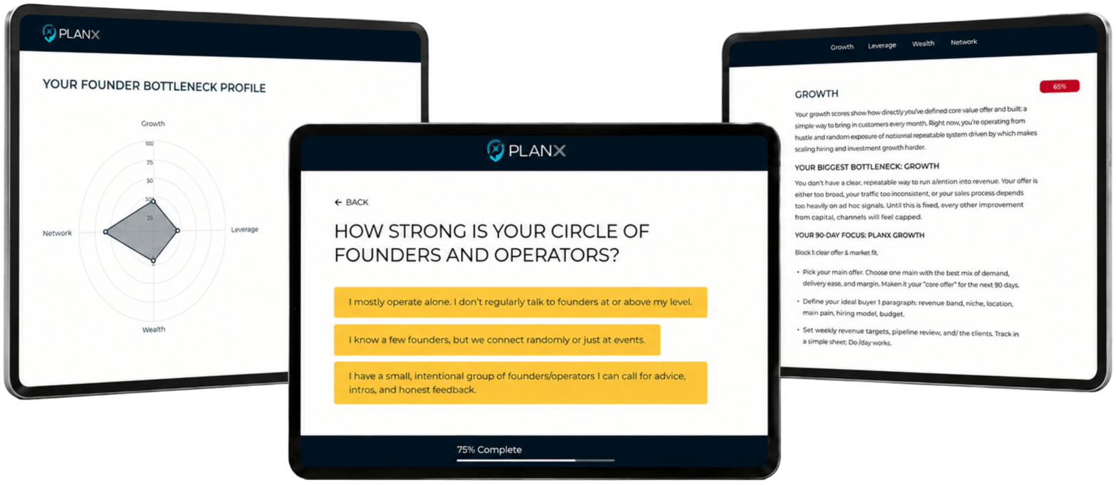 Preview of the PlanX Founder's Bottleneck Journey, showing a radar chart of growth, leverage, wealth and network scores, a quiz question, and a 90-day focus plan.