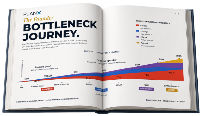 Preview of the PlanX Founder's Bottleneck Journey.