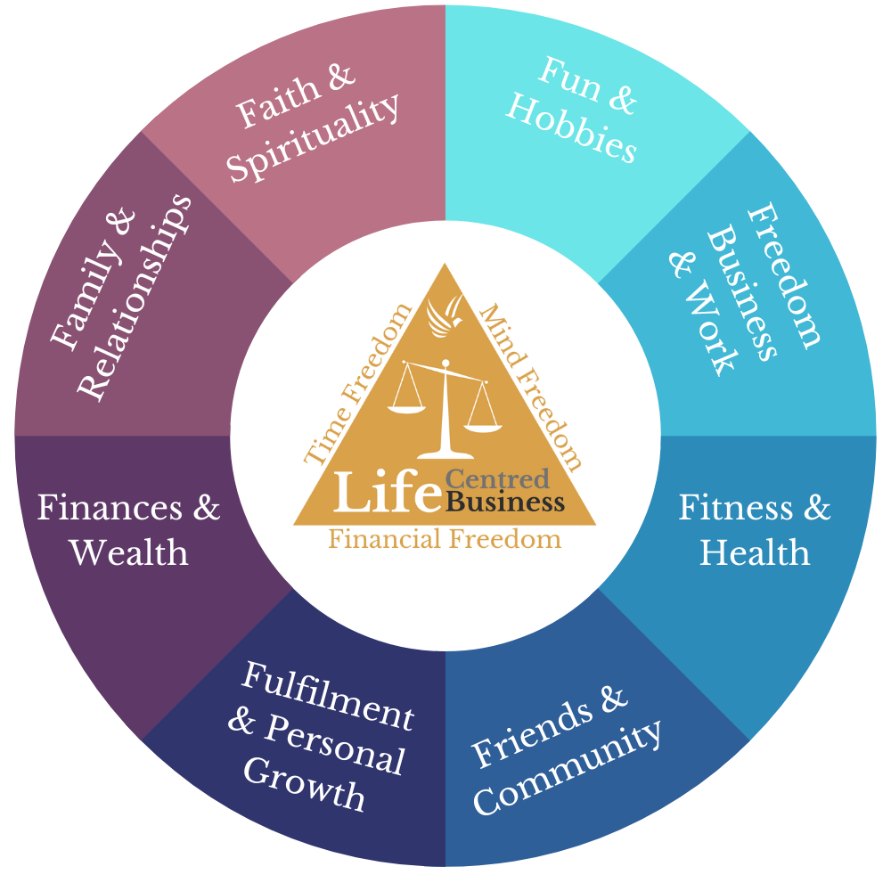 LifeCentred Business Wheel