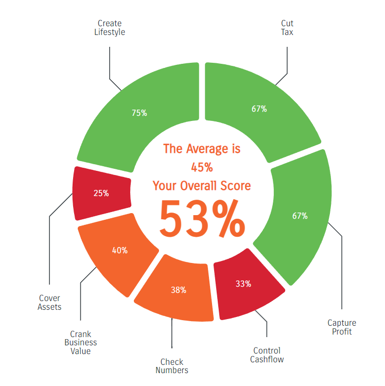 Financial Score Card
