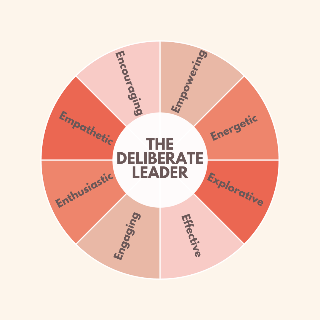 Deliberate Leadership SelfAssessment