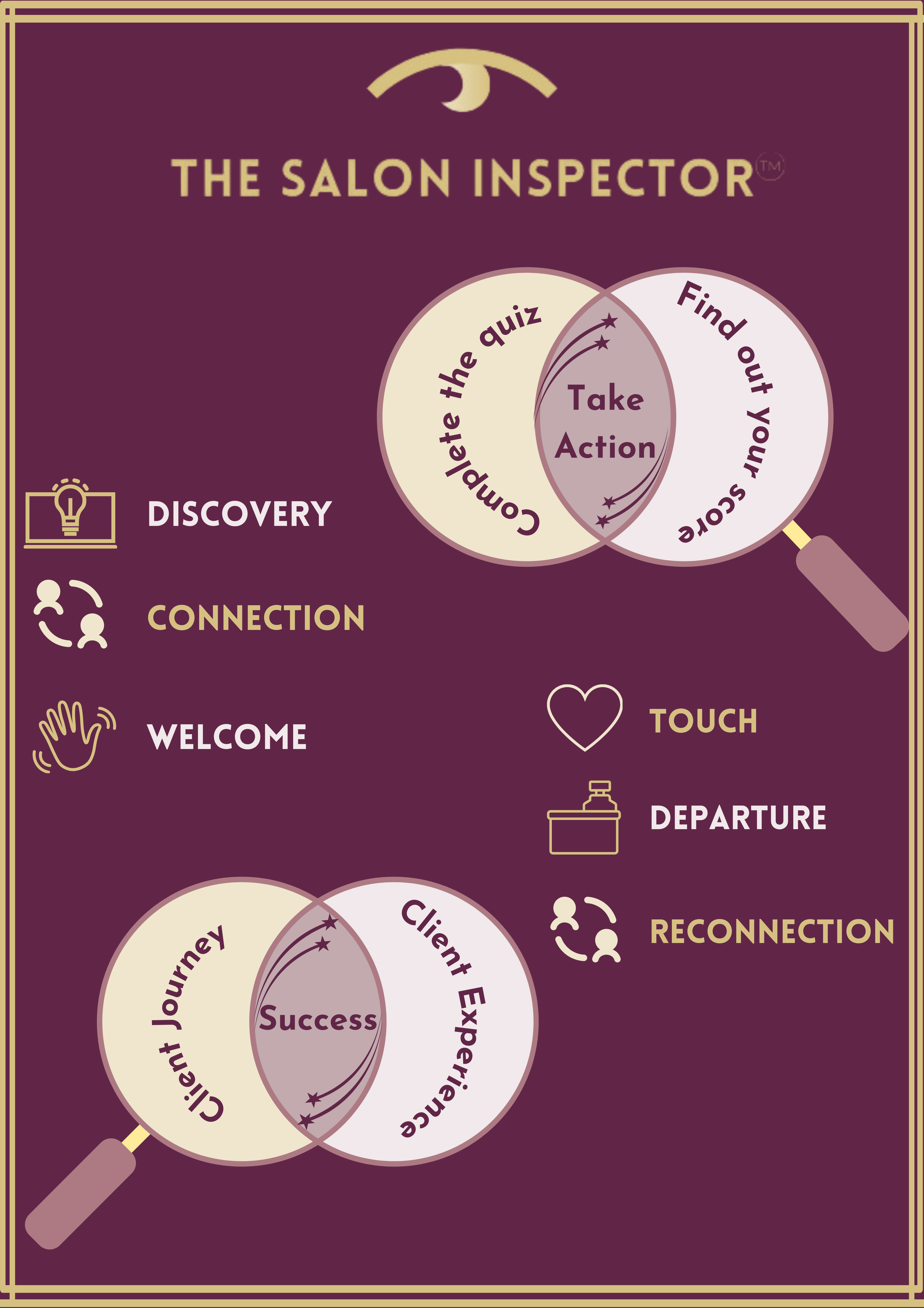 Client Connection Client Experience Quiz