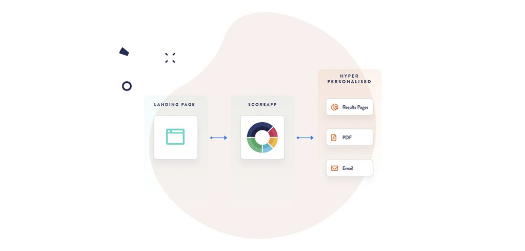 Quiz Funnel Example