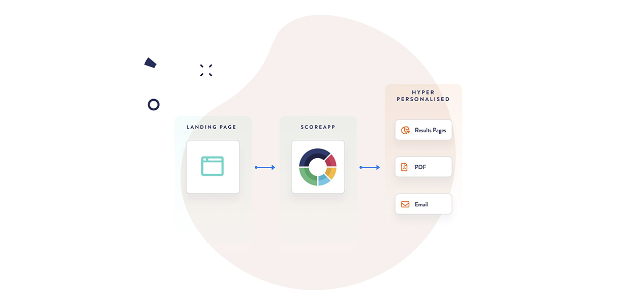 What is a Quiz Funnel? And why do you need one? ScoreApp