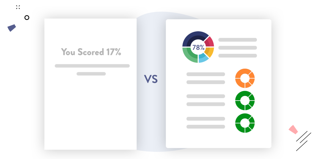 Quiz Software Results