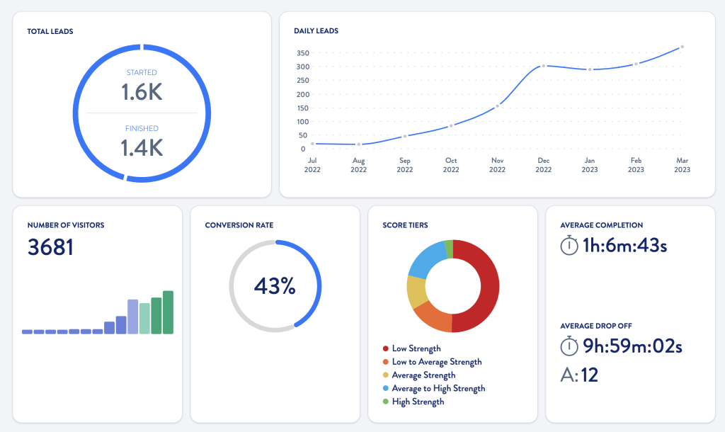 Quiz Data on ScoreApp