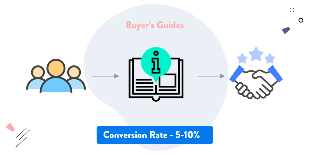 Buyer's Guides Sales