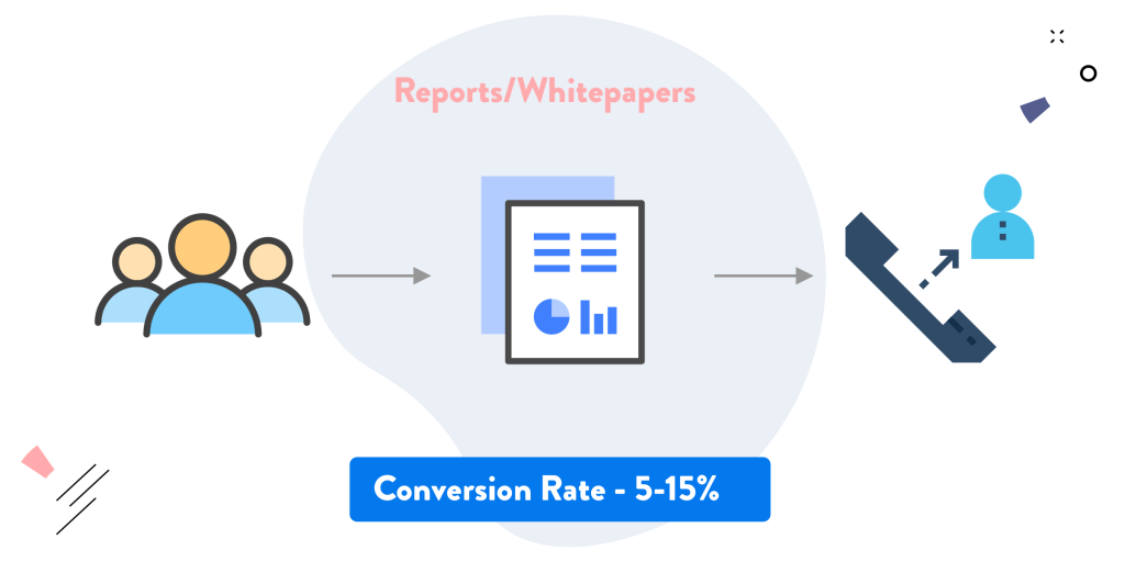 Whitepaper Conversion Rate 