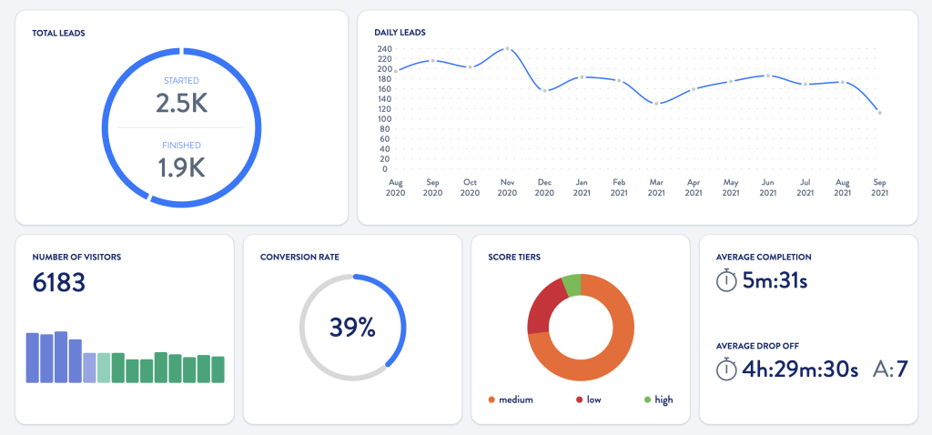 Leads Data for Agencies