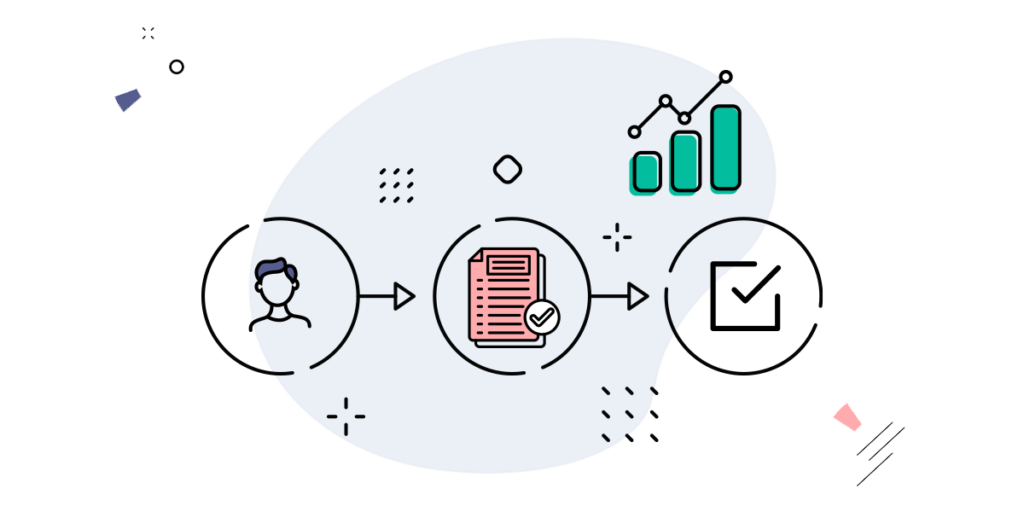 4. Online quizzes personalise the customer journey