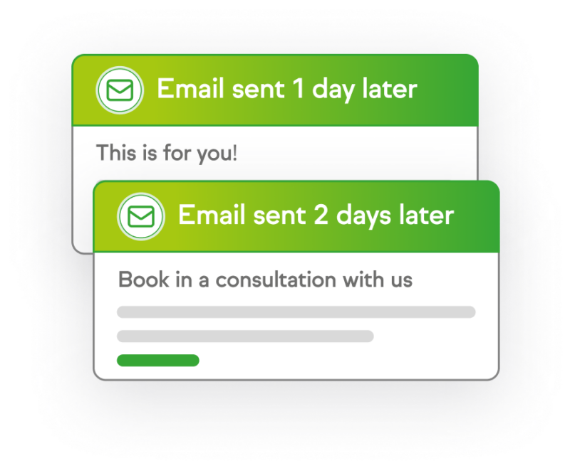 Automated email sequence showing 'Email sent 1 day later' and 'Email sent 2 days later' with subject lines in Keap.