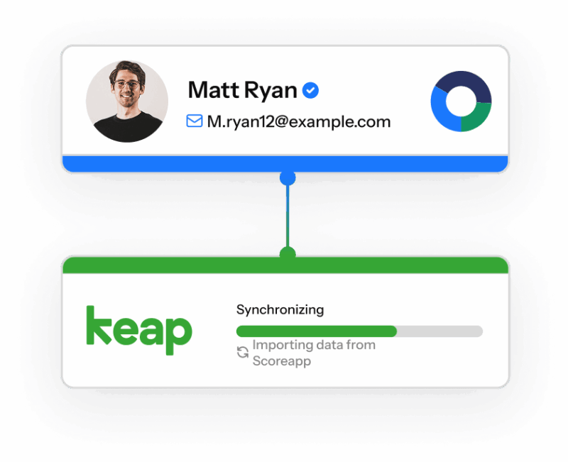 Contact card for Matt Ryan syncing to Keap CRM, with a progress bar showing 'Importing data from Scoreapp